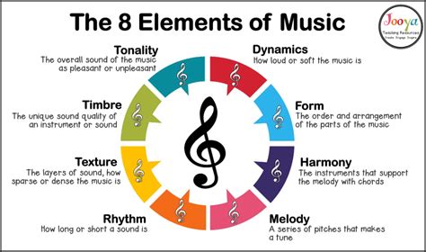 How Many Notes Are There in Music: An Expressive Exploration of Musical Complexity