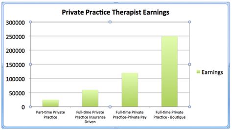 How Much Does an Art Therapist Make? A Look into the Earning Potential and Job Outlook of an Art Therapist