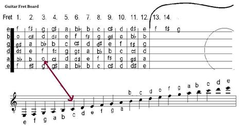 how to read sheet music guitar: the art of transforming notation into musical expression