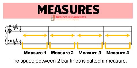 What is a Measure in Music? An Exploration Beyond the Barlines