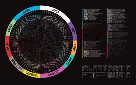 what is electro music and how does it relate to the evolution of electronic dance music?