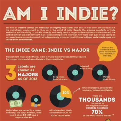 what is indie music and how does it influence the music industry?