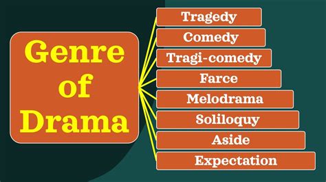 What is the Genre of Trifles? Comedy, Drama, Farce, Musical