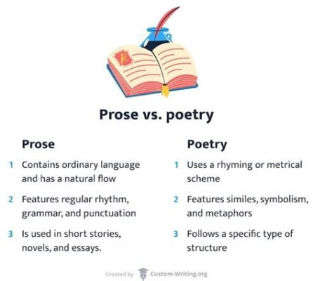 what makes poetry different than prose: the rhythm and cadence of words