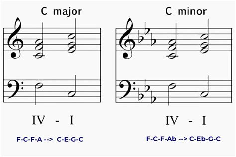 what purpose does a complete cadence serve in music? and why is it essential to the structure of a sentence?